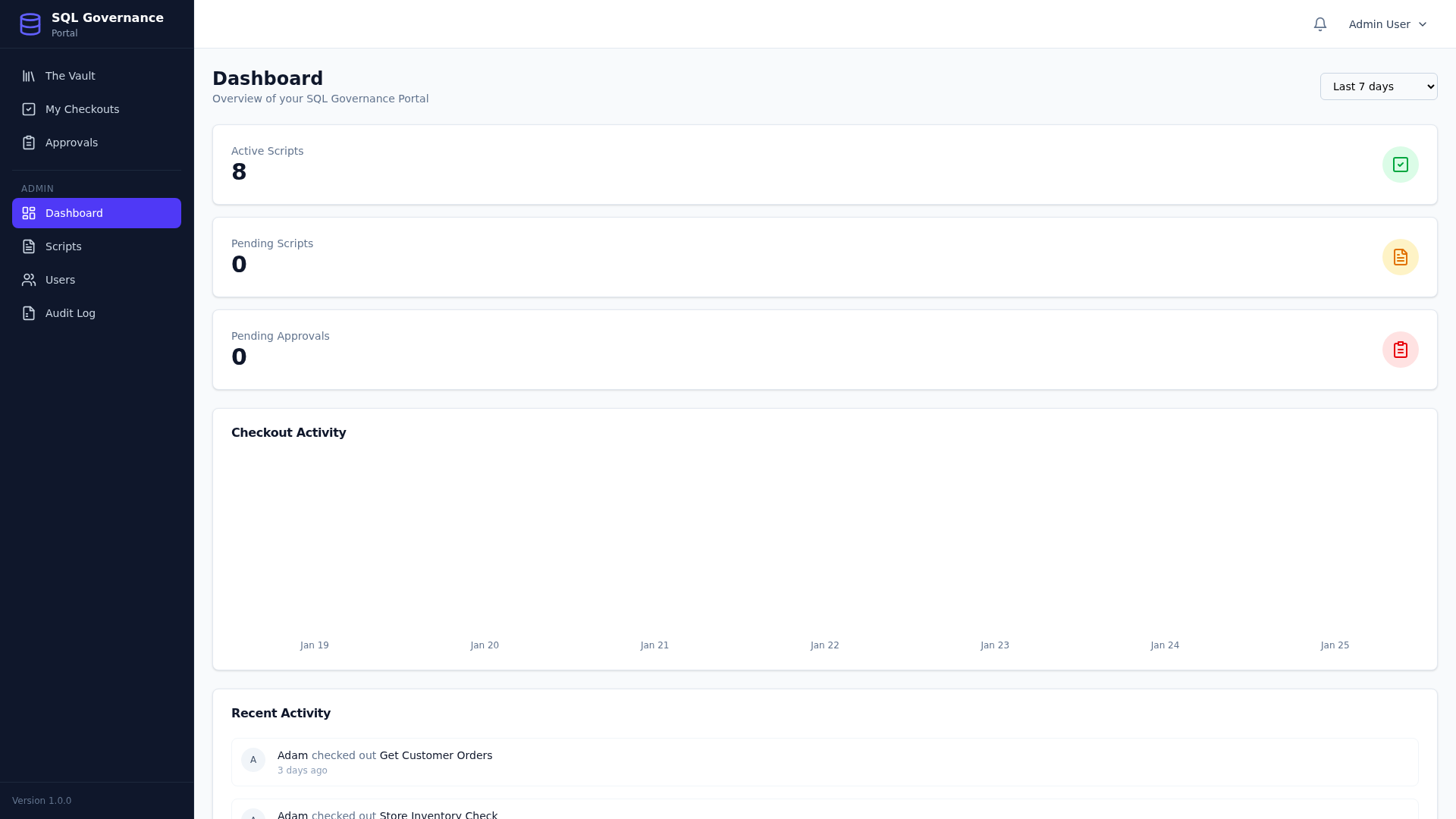 Portal dashboard with statistics